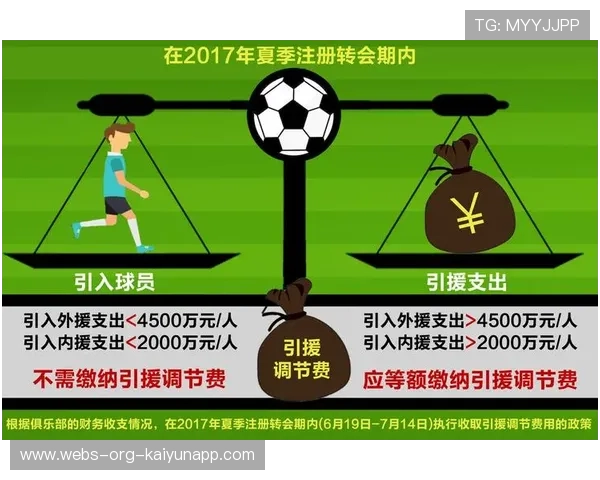 中国足球是否应引入独立审查机制监管转会，中国足球准入机制